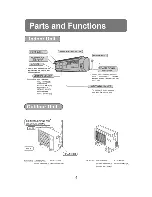 Preview for 8 page of Haier H2SM-21HX03 Manual