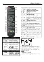 Предварительный просмотр 10 страницы Haier H32D6M Owner'S Manual