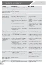 Preview for 384 page of Haier H4F306 DH1 Series User Manual