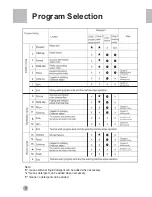 Preview for 8 page of Haier HA500TX Operation Manual