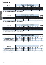 Preview for 36 page of Haier HACI-RP DX Series Installation, Use And Maintenance Manual