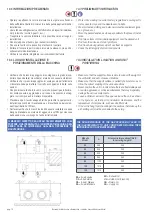 Preview for 12 page of Haier HACI-RP Series Instructions For Installation, Use And Maintenance Manual