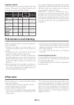 Preview for 11 page of Haier HAHG6 User Manual