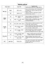 Preview for 160 page of Haier HAIH8IFMCE User Manual