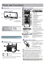 Preview for 6 page of Haier HAS12FAAIN Operation Manual