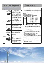 Preview for 30 page of Haier HAS12FAAIN Operation Manual