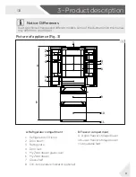 Предварительный просмотр 9 страницы Haier HB16FMAA User Manual