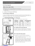 Предварительный просмотр 261 страницы Haier HB18FGSAAA User Manual