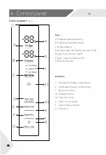 Предварительный просмотр 12 страницы Haier HB20FPAAA User Manual