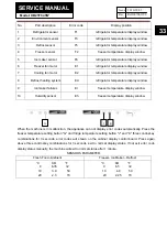 Preview for 33 page of Haier HB21FC45N Series Service Manual