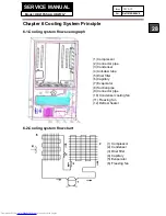 Предварительный просмотр 28 страницы Haier HB21FGBAA Service Manual