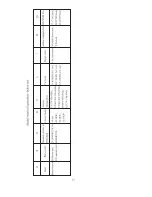 Preview for 15 page of Haier HB2400VA1M20 Installation & Operation Manual