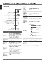 Preview for 11 page of Haier HB25FGSAAA User Manual