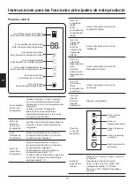 Preview for 125 page of Haier HB25FSNAAA User Manual