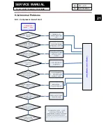 Preview for 21 page of Haier HBCW100ABB Service Manual