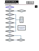 Preview for 22 page of Haier HBCW100ABB Service Manual