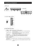 Preview for 4 page of Haier HBLC20AB11 User Manual