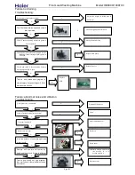 Preview for 23 page of Haier HBS800 Service Manual