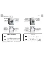 Preview for 2 page of Haier HBS82-880 Operation Manual