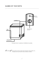 Предварительный просмотр 3 страницы Haier HC-110 Important Instructions And Operating Manual