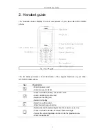 Preview for 7 page of Haier HC-C2100 User Manual