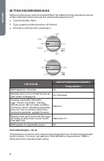 Preview for 10 page of Haier HCC2320AES User Manual