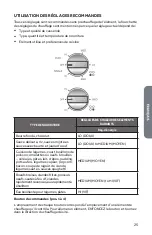 Preview for 27 page of Haier HCC2320AES User Manual