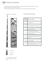 Предварительный просмотр 18 страницы Haier HCE604P Installation Instructions And User Manual