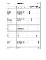 Preview for 11 page of Haier HCF148H-2 Instructions For Use Manual