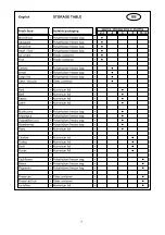 Preview for 10 page of Haier HCF97W Series Manual