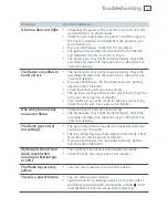 Preview for 23 page of Haier HCG604W Installation Instructions And User Manual