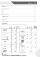 Предварительный просмотр 7 страницы Haier HCR5919FOPG User Manual