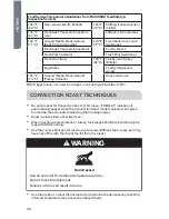 Preview for 28 page of Haier HCW2360AES User Manual