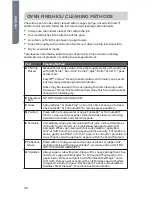 Preview for 32 page of Haier HCW2360AES User Manual