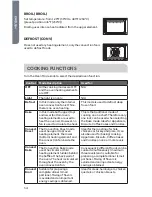 Preview for 16 page of Haier HCW2460AES User Manual