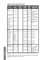 Preview for 108 page of Haier HCW2460AES User Manual