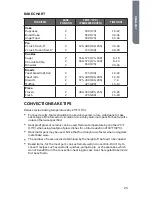 Preview for 25 page of Haier HCW3260AES User Manual