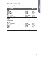 Preview for 27 page of Haier HCW3260AES User Manual