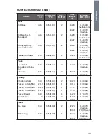 Preview for 29 page of Haier HCW3260AES User Manual