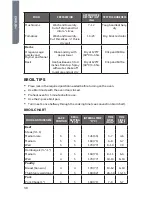 Preview for 32 page of Haier HCW3260AES User Manual