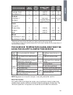 Preview for 33 page of Haier HCW3260AES User Manual