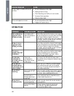 Preview for 42 page of Haier HCW3260AES User Manual