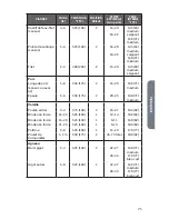 Preview for 73 page of Haier HCW3260AES User Manual