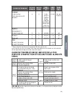 Preview for 77 page of Haier HCW3260AES User Manual