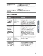 Preview for 87 page of Haier HCW3260AES User Manual