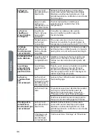 Preview for 88 page of Haier HCW3260AES User Manual