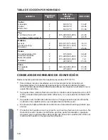 Preview for 116 page of Haier HCW3260AES User Manual