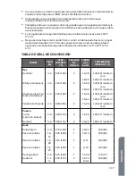 Preview for 119 page of Haier HCW3260AES User Manual