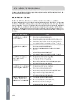 Preview for 132 page of Haier HCW3260AES User Manual