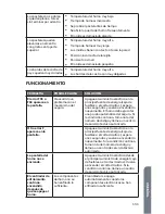 Preview for 133 page of Haier HCW3260AES User Manual